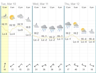 モントリオールの寒暖差 (https://www.timeanddate.com/weather/canada/montreal/historic?month=3&year=2026)